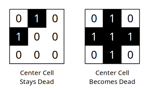 Figure 2. Examples where the center cell will stay or become dead.