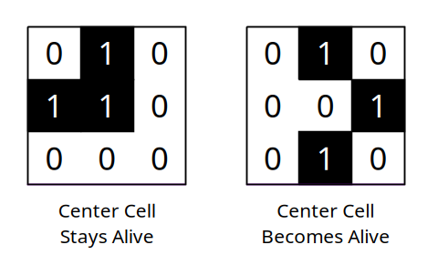 Figure 1. Examples where the center cell will stay or become alive.